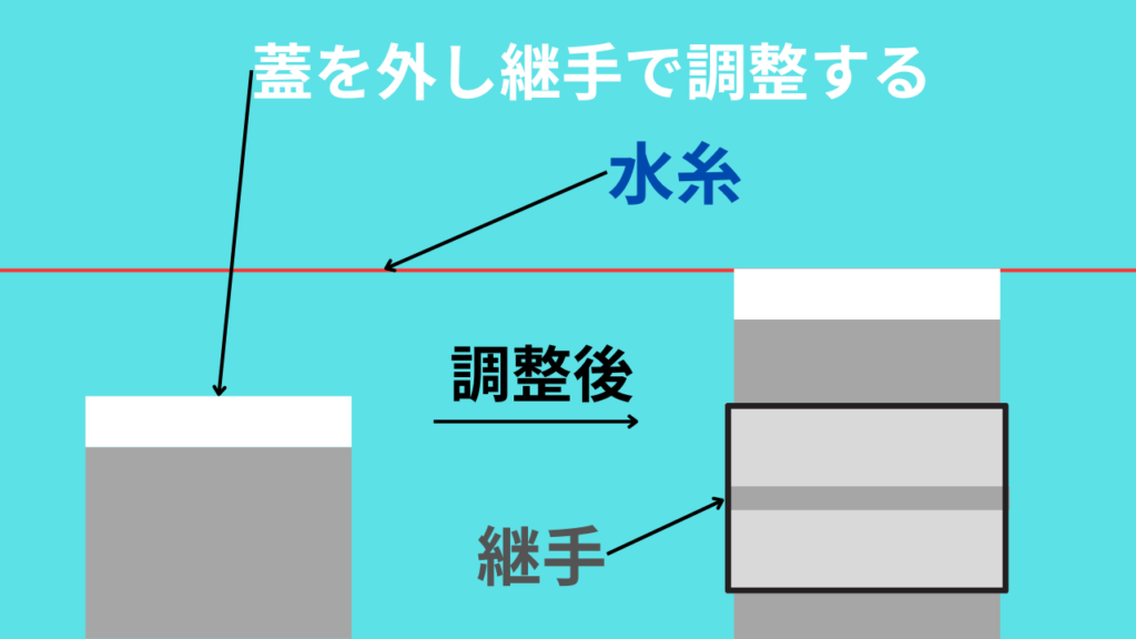 排水マスの断面、調整後